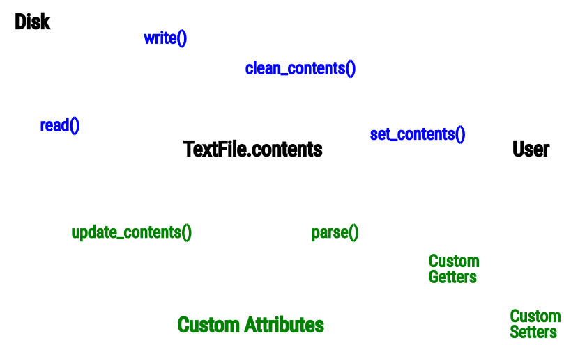 ../../_images/file_data_architecture_dark_theme.png