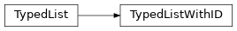 Inheritance diagram of TypedList, TypedListWithID