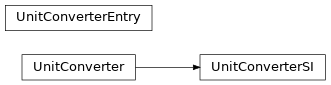 Inheritance diagram of UnitConverter, UnitConverterEntry, UnitConverterSI