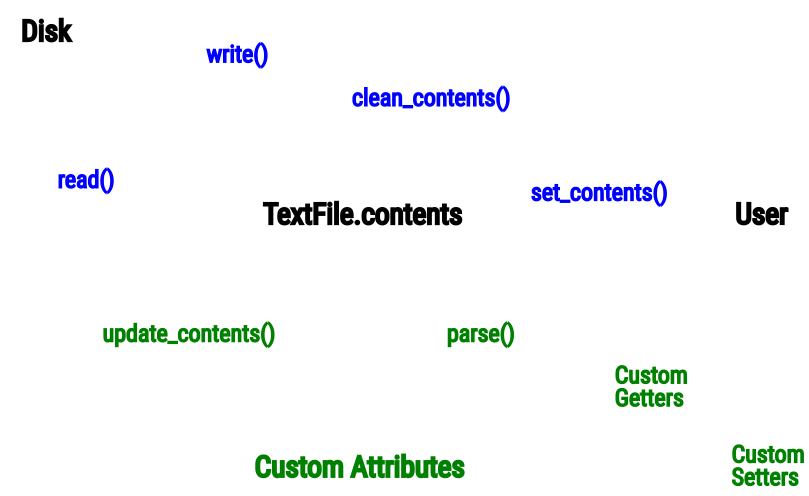 ../../_images/file_data_architecture_dark_theme.png